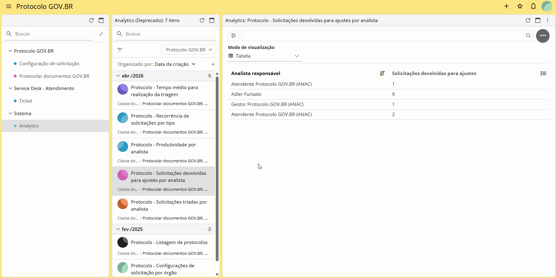 ../../_images/Solicitacoes_triadas_por_analista.gif